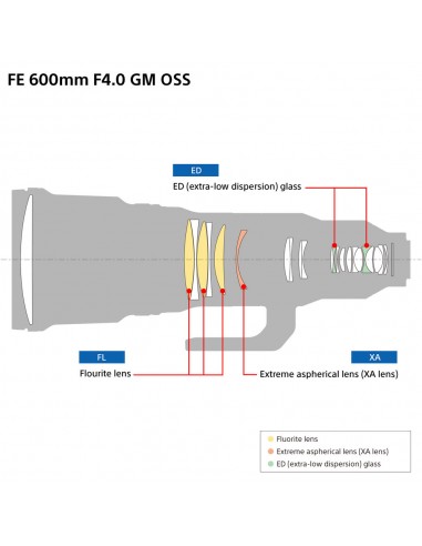 Sony FE 600mm f/4 G Master OSS...