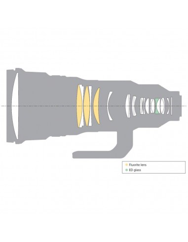 Sony FE 400mm f/2.8 G Master OSS...