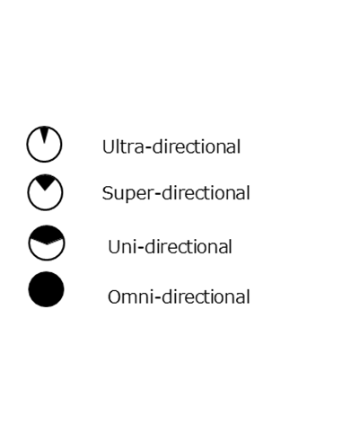 Sony ECM-M1 Sony ECM-M1