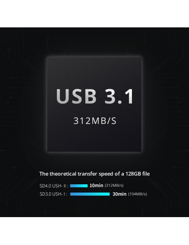 PGYTECH GM-163 CreateMate lettore...