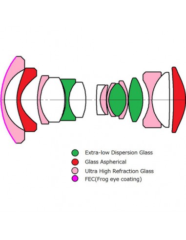 Laowa Venus Optics 10mm f/2.8 AF... Laowa Venus Optics 10mm f/2.8 AF...
