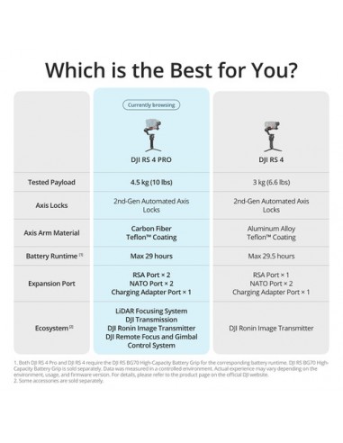 DJI RS 4 Pro Combo DJI RS 4 Pro Combo