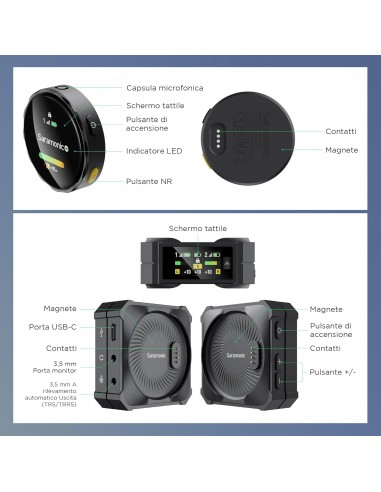 Saramonic BlinkMe B2 - Microfono...