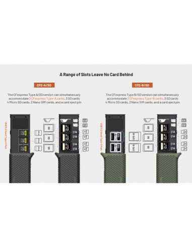 PGYTECH GM-169 CreateMate lettore...