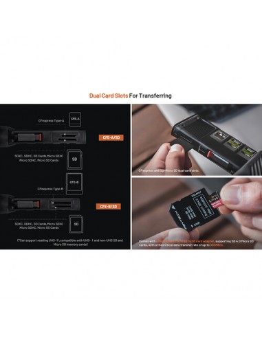PGYTECH GM-169 CreateMate lettore...