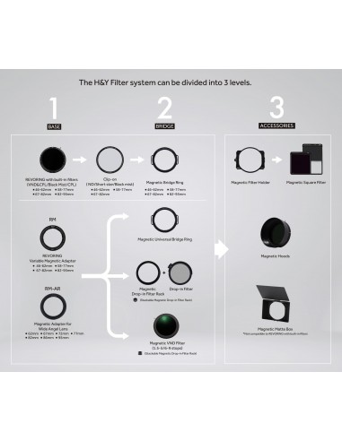 H&Y Filtri Swift anello adattatore...