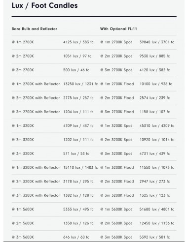 Nanlite FC-120B Luce Led Spot Bi-Color