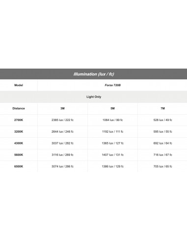 Nanlite Luce Led Forza 720B II torcia...