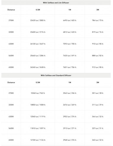 Nanlite Pavoslim 120B pannello...