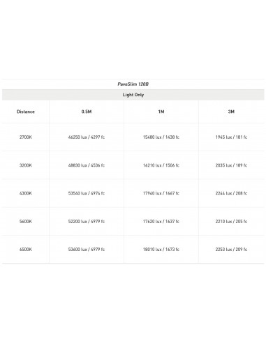 Nanlite Pavoslim 120B pannello...