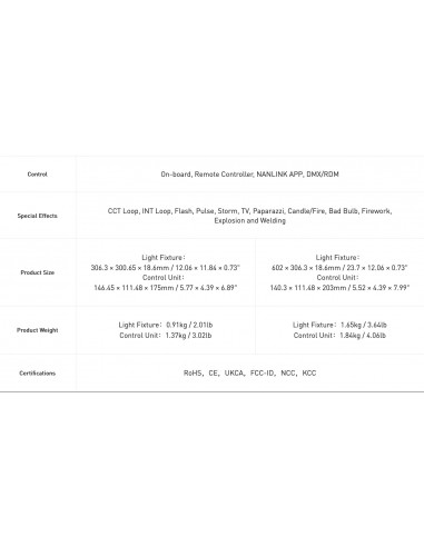 Nanlite Pavoslim 120B pannello...