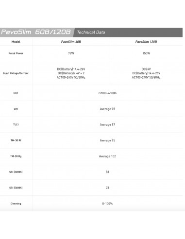 Nanlite Pavoslim 120B pannello...