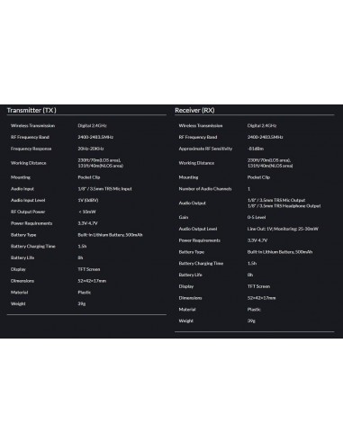 Synco G2 (A2) Microfono Lavalier... Synco G2 (A2) Microfono Lavalier...