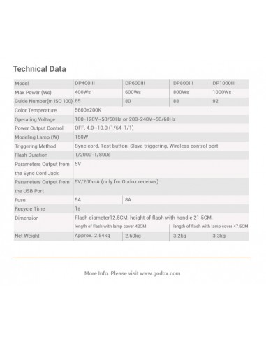Godox Monotorcia DP400III 400W