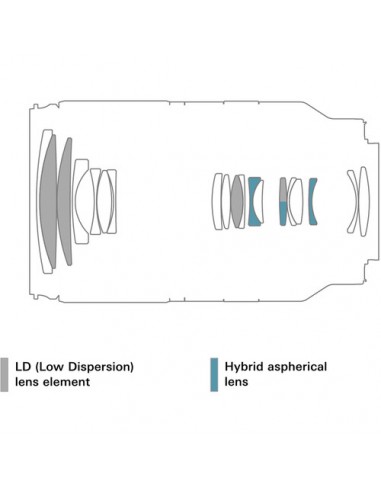 Tamron 18-300mm f/3.5-6.3 Di III-A VC...